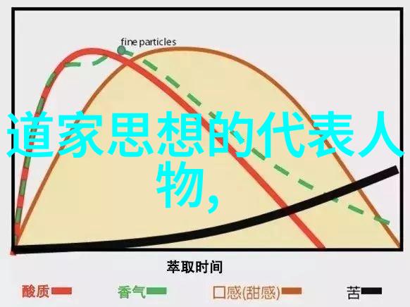 歷世真仙體道通鑑卷之六